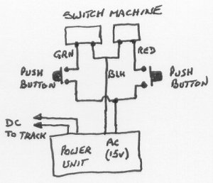 switch machine.jpg