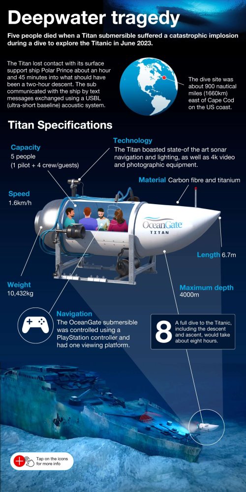 NED-9321-Titan-Submarine-Rescue_T3C7vsA3lW.jpg